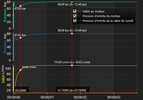 Évolution du grapheur